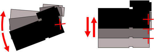 Canon Hybrid stabilizacija slike