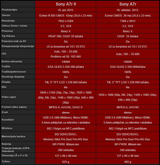 a7r II table spec.png