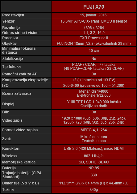 Fuji X70 spec.png