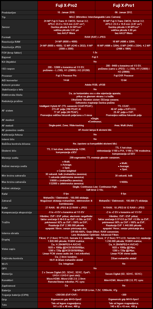 003_T34_tabela_X-Pro2_pf.png