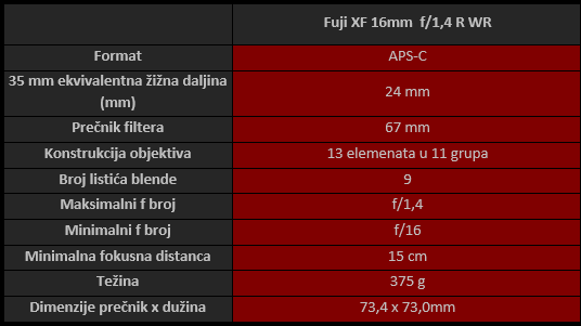 xf 16mm f1-4.png