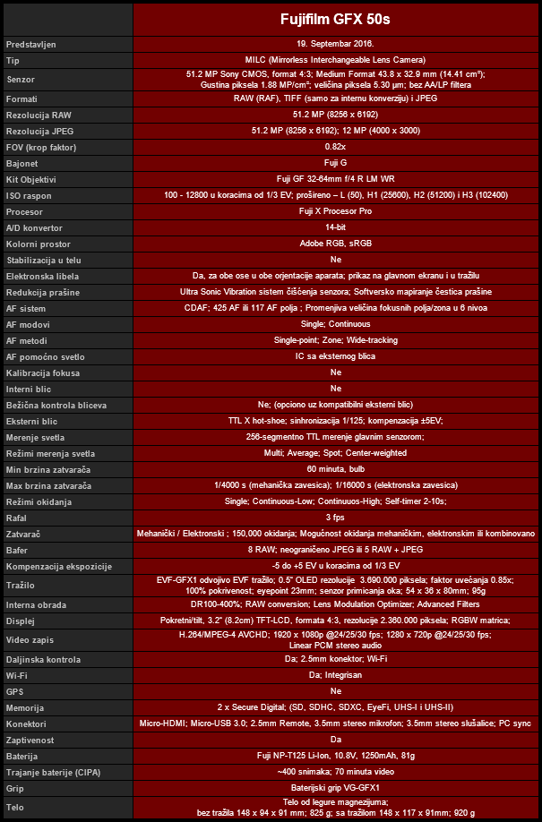 003_T42_tabela_GFX50s_pf.png