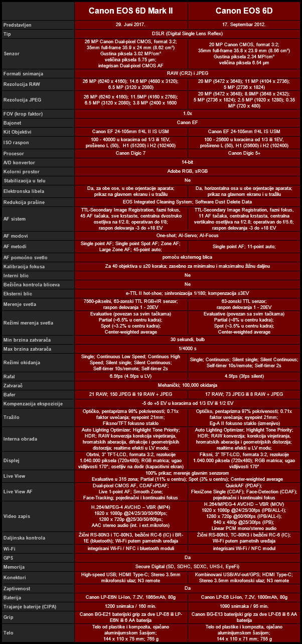 003_T45_tabela_6DmarkII_pf.png