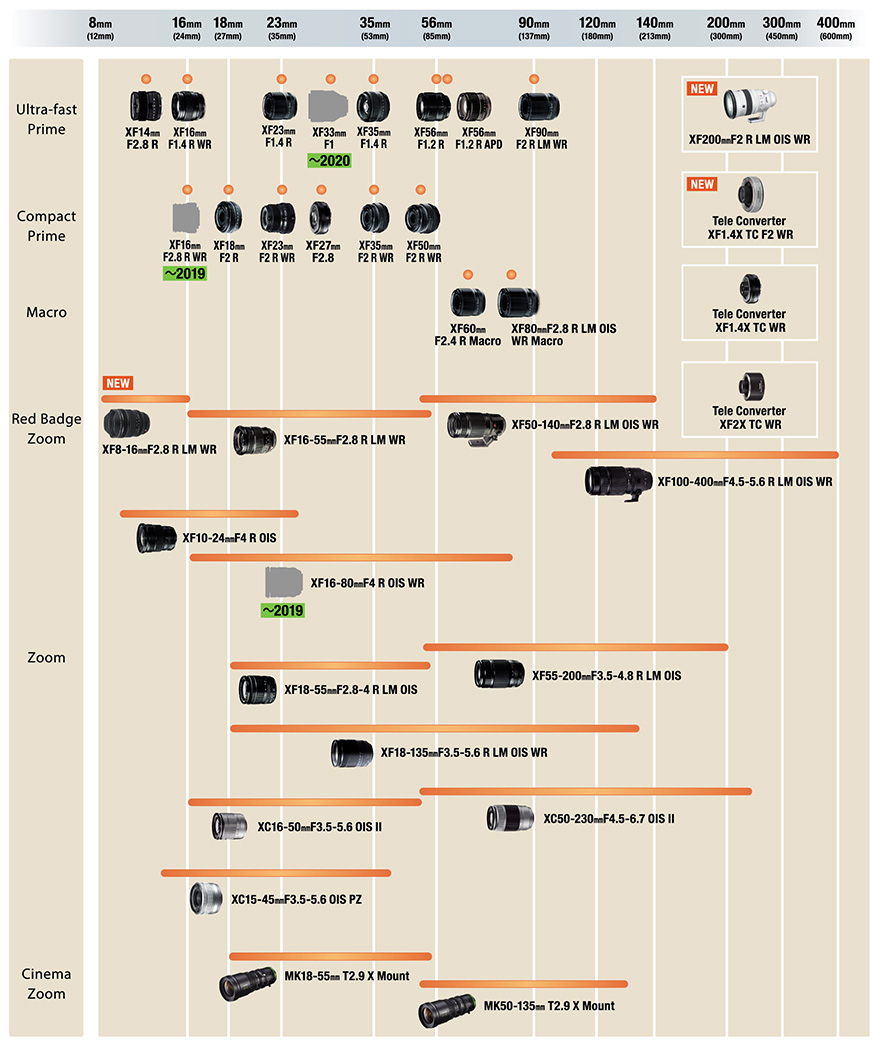 Fuji_lens_roadmap.jpeg