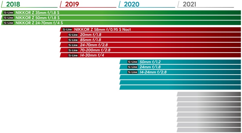 Nikon_Z_Lens_Roadmap.jpg