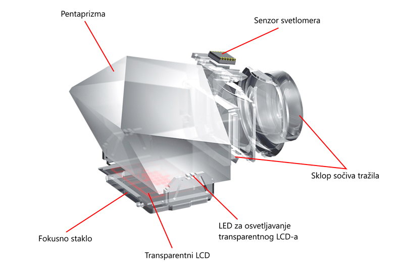 Canon EOS 7D OVF1