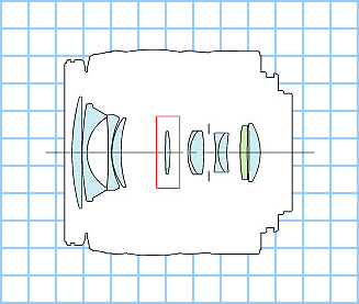 Canon 18-55 constr