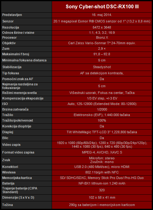 Blog Sony Cyber-shot DSC-RX100 III