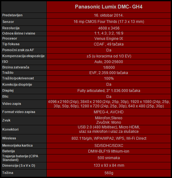 Blog Panasonic GH4