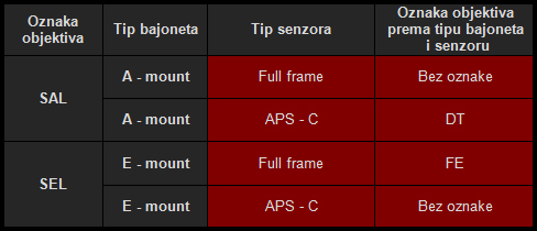 Blog Sony - ima li konfuzije?