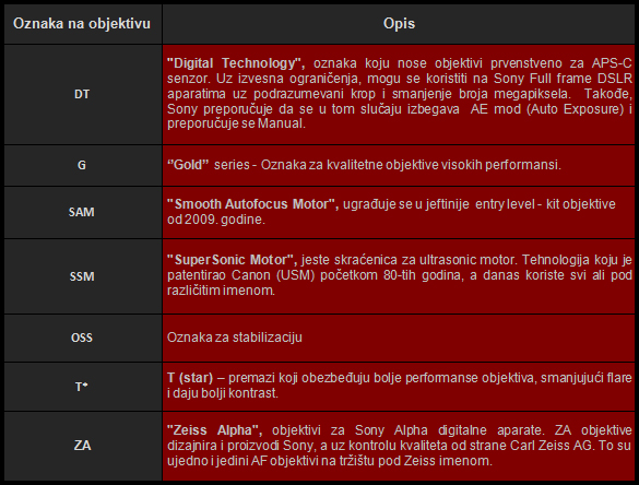 Blog Sony - ima li konfuzije?