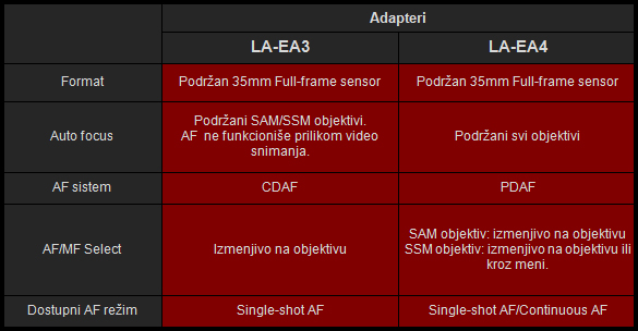 Blog Sony - ima li konfuzije?