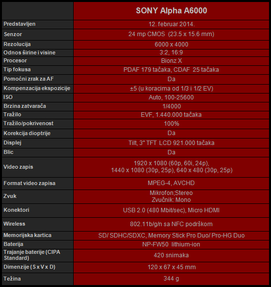 Blog Sony A6000