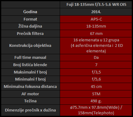 Blog Fuji 18-135mm f/3.5-5.6 WR OIS - Test