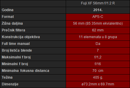 Blog FUJI XF 56mm f/1.2 R