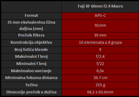 Blog Fuji XF 60mm f2.4 Macro - test