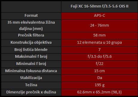 Blog Fuji XC16-50mmF3.5-5.6 OIS II 