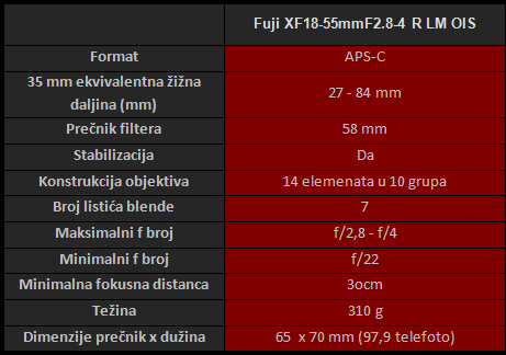 Blog Fuji XF 18-55mm f/2.8-4 R LM OIS 