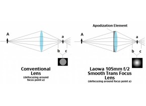 Laowa 105mm f/2 Smooth Trans Focus (STF) 